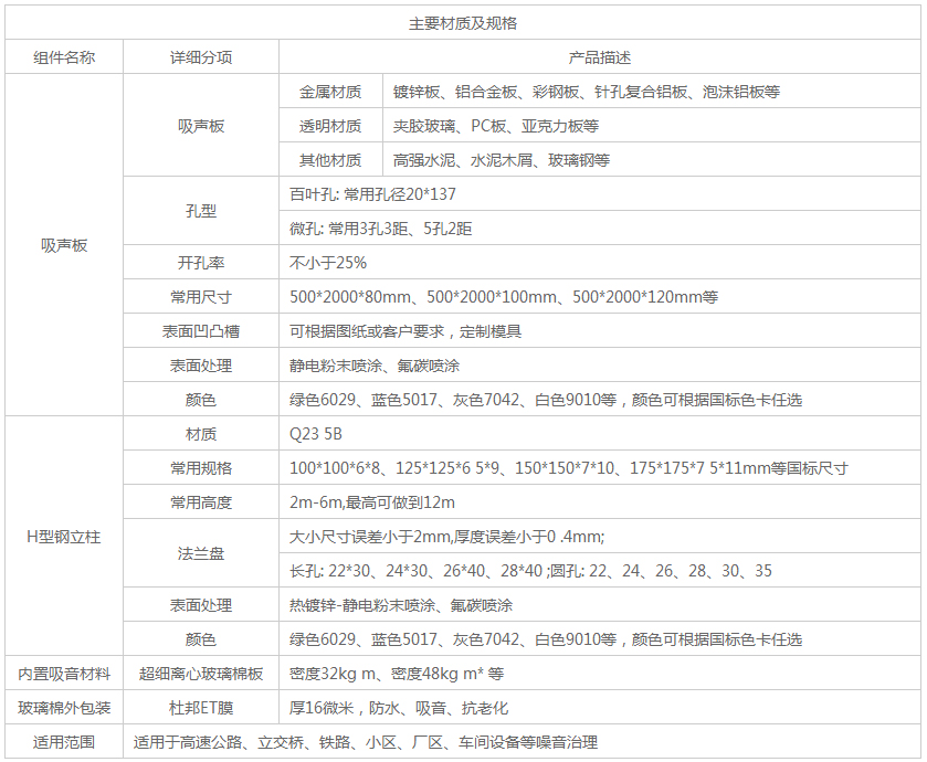 立交桥188金宝搏ios
规格